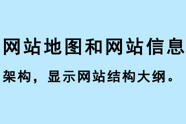 網(wǎng)站地圖和網(wǎng)站信息架構(gòu)，顯示網(wǎng)站結(jié)構(gòu)大綱