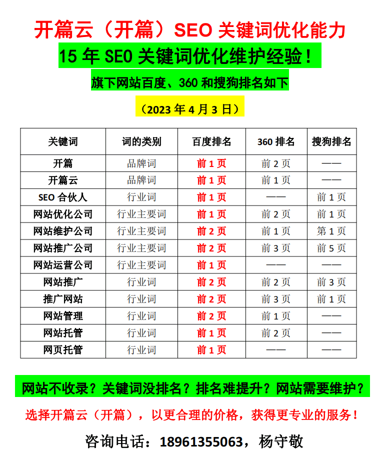 4月3日開篇云關鍵詞排名優(yōu)化情況。